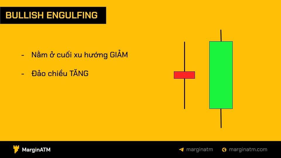 mô hình bearish engulfing