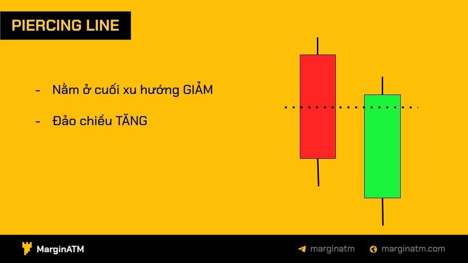 mô hình nến nhật dark cloud cover