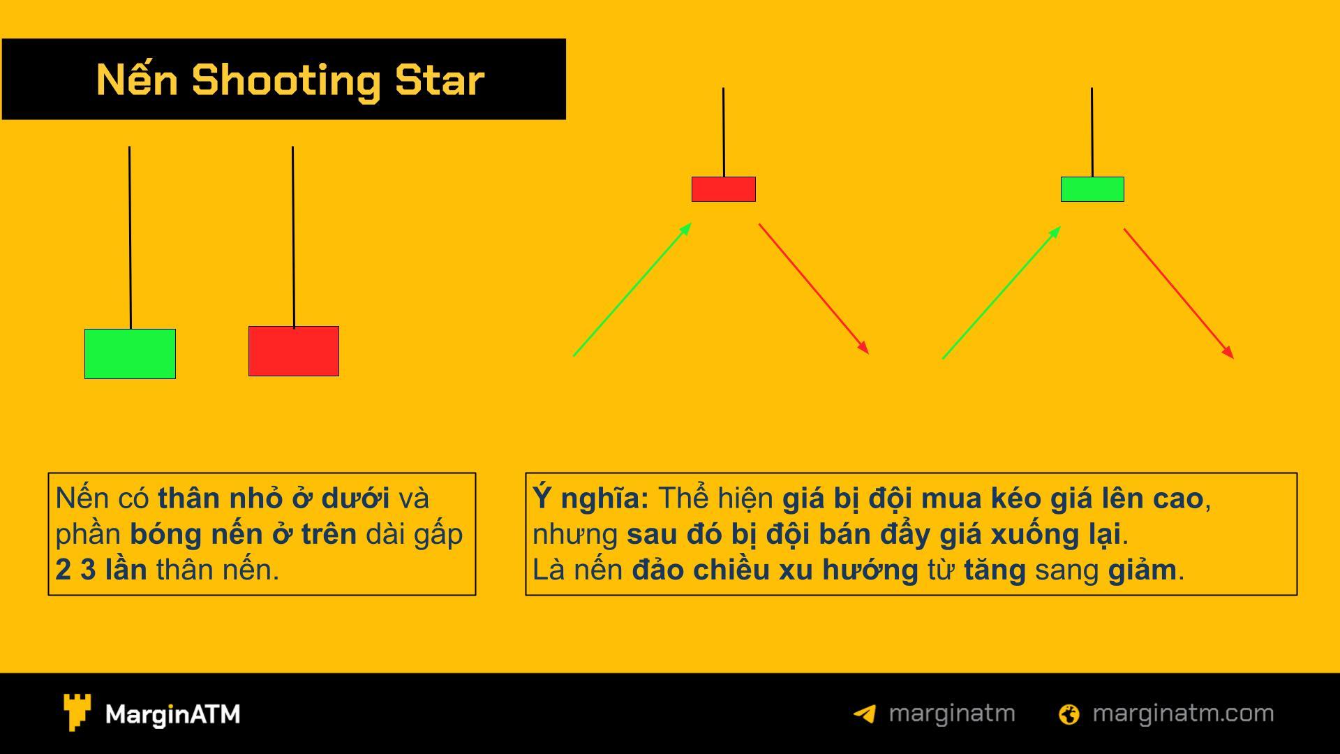 mô hình shooting star 2