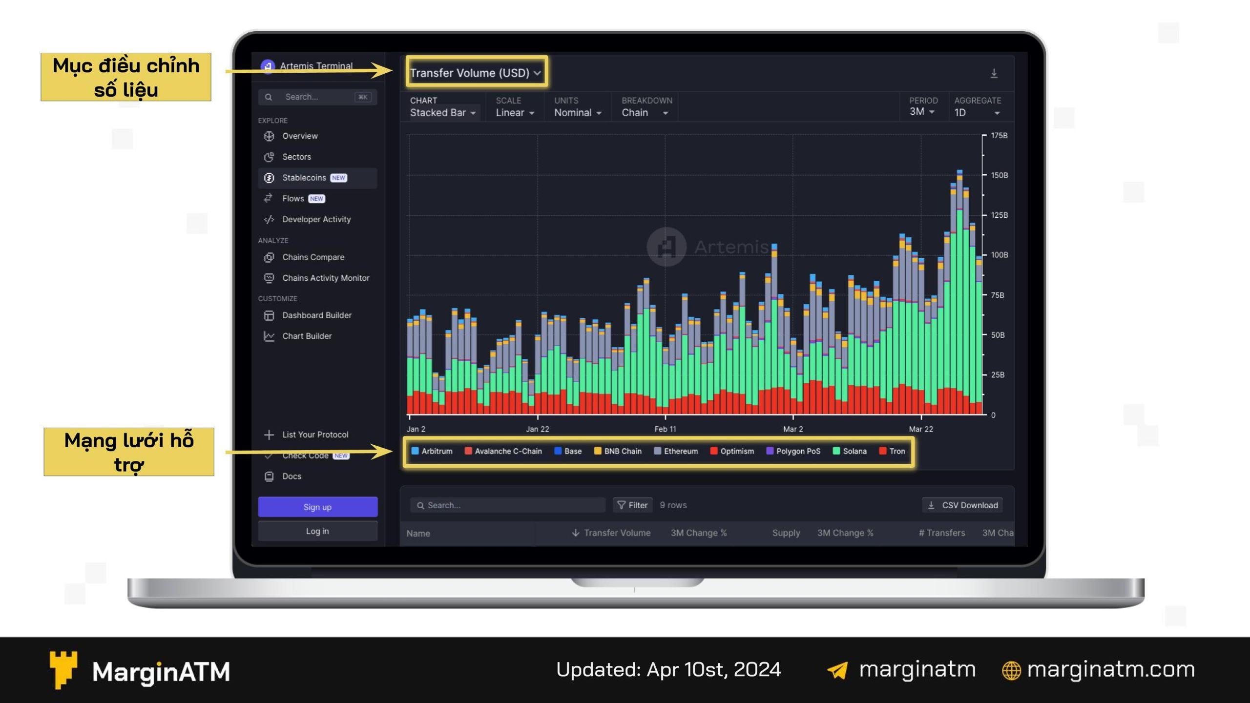 Thông tin về Stablecoin trên Artemis