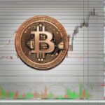 Bitcoin với Fibonacci phân tích mức kháng cự - hỗ trợ