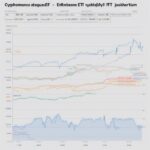 Quỹ ETF theo dõi tiền điện tử qua các biểu đồ giá cả