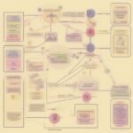 Spark Protocol cho phép giao dịch phi tập trung nhanh chóng và an toàn