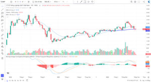 Tại sao FOMC lại quan trọng đối với các nhà đầu tư tài chính?