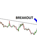 Break out là gì?