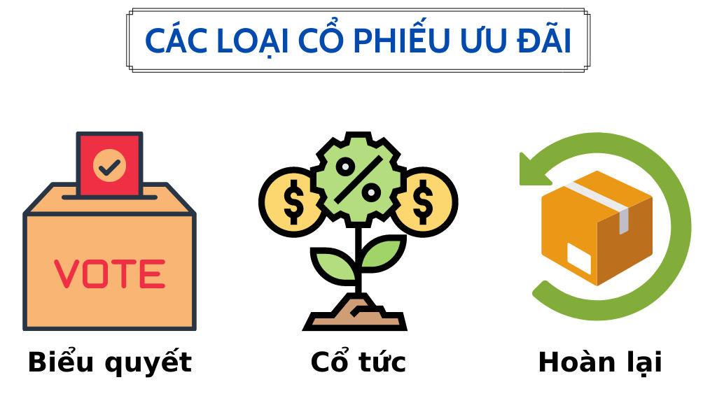 Các loại cổ phiếu ưu đãi hiện nay