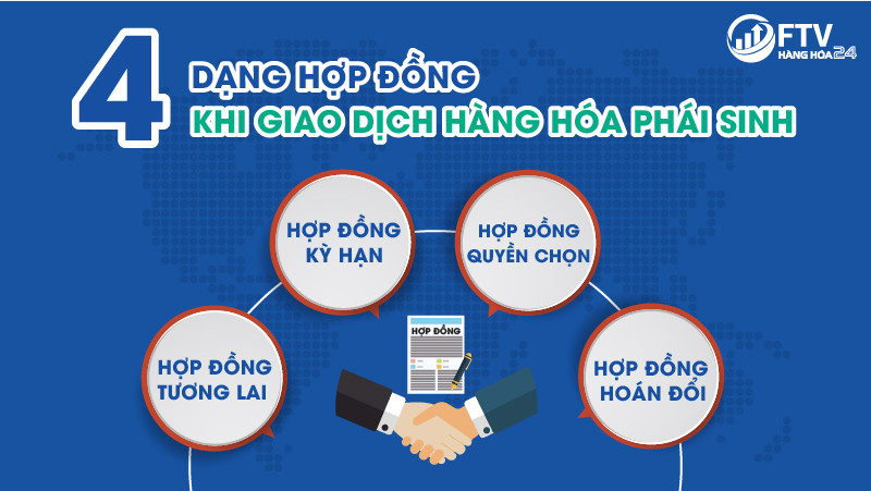 Các loại hợp đồng hàng hóa phái sinh