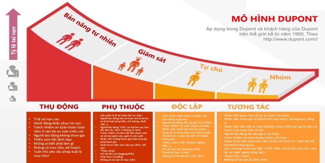 Các ứng dụng của mô hình Dupont