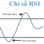 Chỉ số RSI