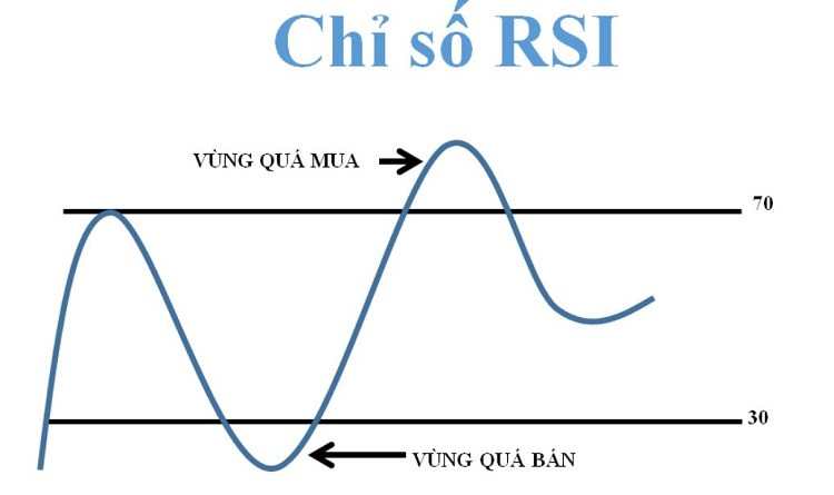 Chỉ số RSI