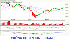 MACD: Phân Tích và Áp Dụng Trong Giao Dịch Bất Động Sản