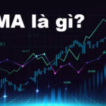 Đường EMA Là Gì?