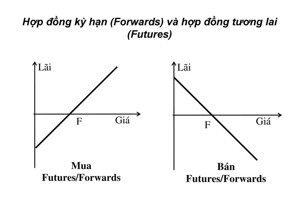 Giá trị của hợp đồng kỳ hạn