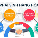 Giao dịch phái sinh hàng hóa