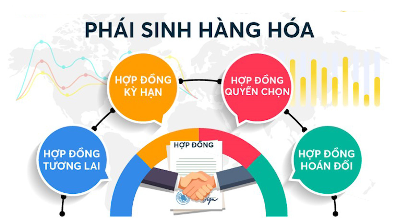 Giao dịch phái sinh hàng hóa