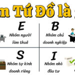 Kim tứ đồ là gì?