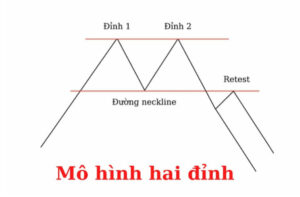 Thị Trường Giao Dịch Hàng Hóa Phái Sinh Tại Việt Nam: Đầu Tư Thông Minh Trong Tương Lai