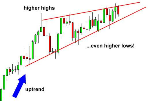 Mô hình nêm mở rộng (Broadening Wedge)