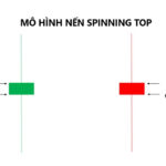 Mô hình nến spinning top là gì?