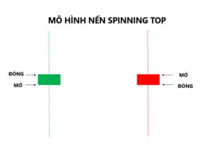 Mã SWIFT: Tìm Hiểu Về Hệ Thống Giao Dịch Tài Chính Toàn Cầu