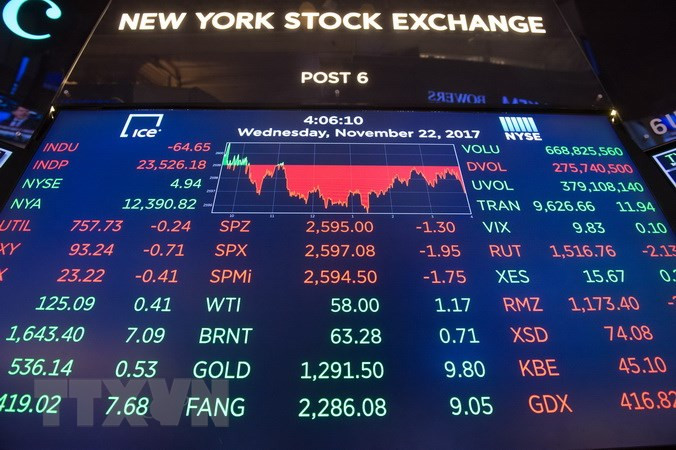 Nên đầu tư chỉ số Dow Jones Futures như thế nào?