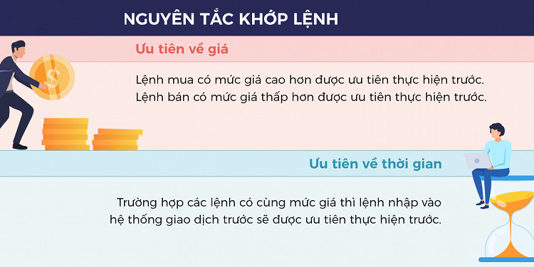 Nguyên tắc khớp lệnh chứng khoán