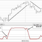 stoch-rsi-la-gi