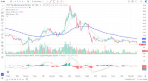 Stoch RSI: Công Cụ Đắc Lực Trong Phân Tích Kỹ Thuật