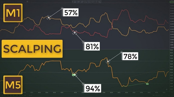 Ưu điểm Scalping