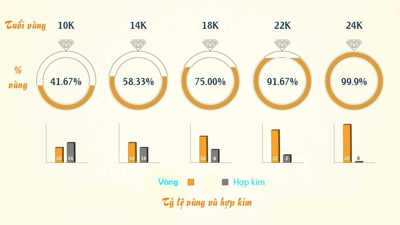 Vàng 24k đầu tư