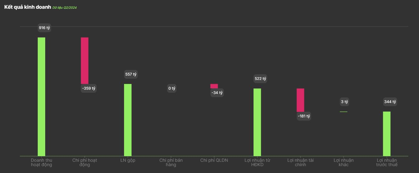 VCI Q2 Results