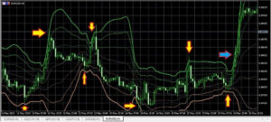 Stoch RSI: Công Cụ Đắc Lực Trong Phân Tích Kỹ Thuật