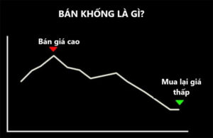 Kiến thức cần biết về Bull Trap trong giao dịch chứng khoán