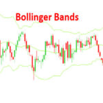 Bollinger Bands và cách hoạt động của nó
