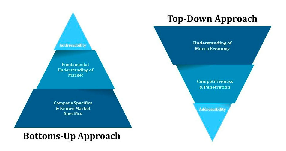 bottom-up-la-gi