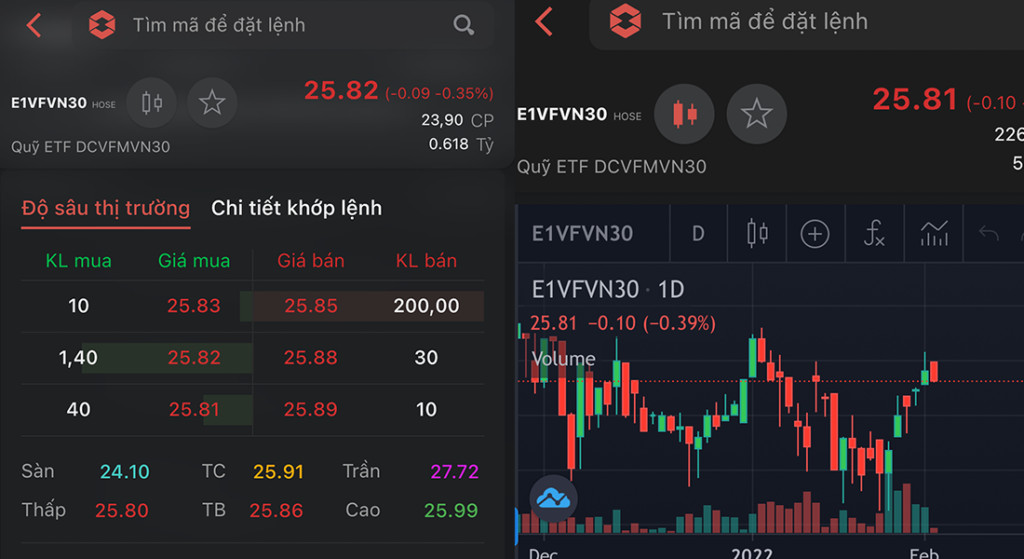 Các thông số VN100