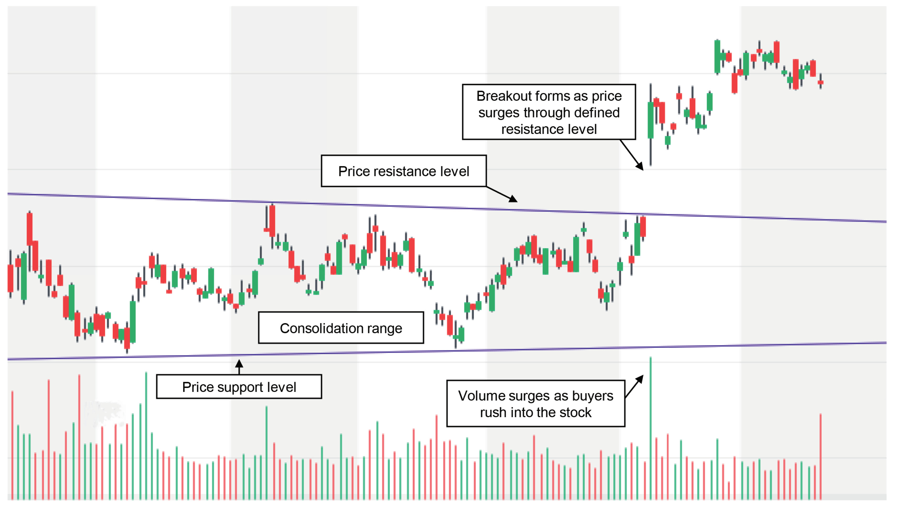 Cách xác định breakout