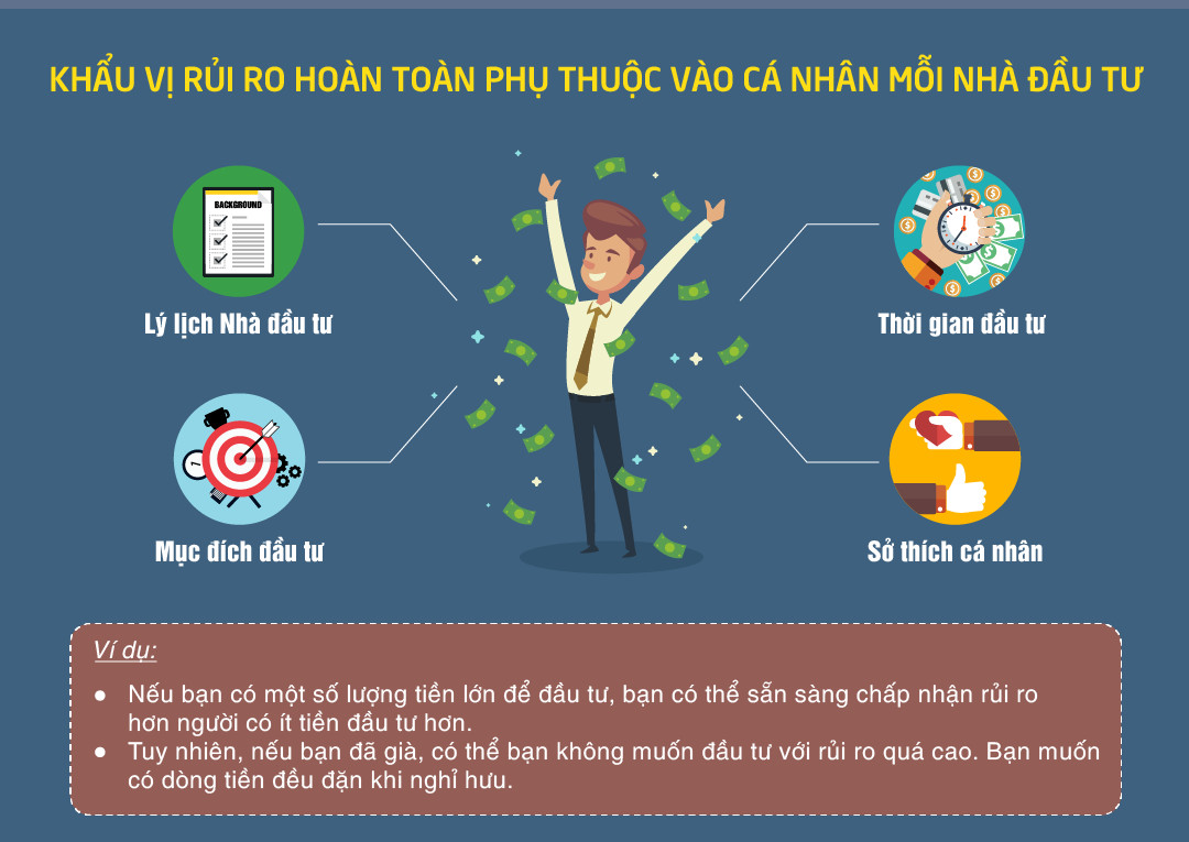 Chiến lược đầu tư cho khấu vị rủi ro cao