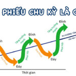 Cổ phiếu chu kỳ