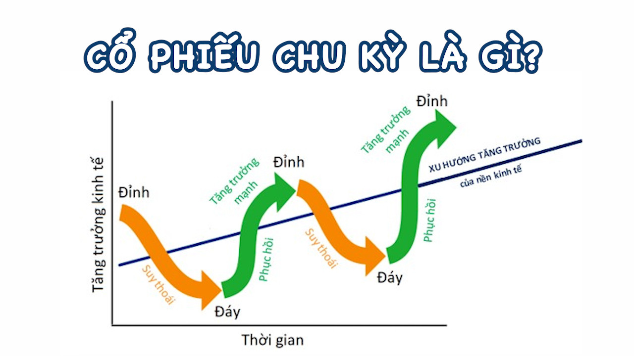 Cổ phiếu chu kỳ