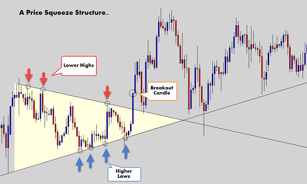 Công cụ phân tích Price Action