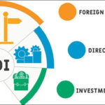 FDI là gì?