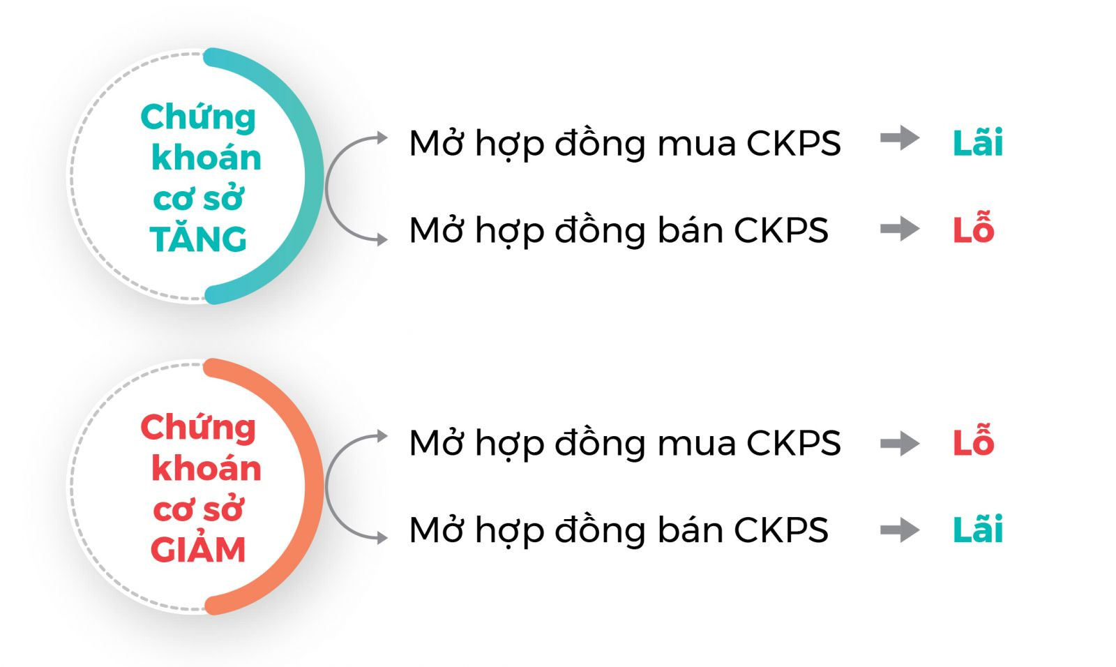 Giá trị lãi lỗ của hợp đồng tương lai được xác định hàng ngày như thế nào?