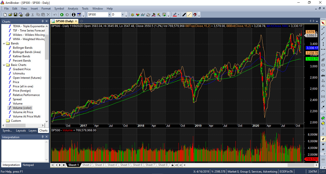 Hướng dẫn lập cổ phiếu bằng phần mềm Amibroker