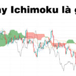 ichimoku-la-gi
