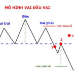 Khái niệm cơ bản của mô hình vai đầu vai
