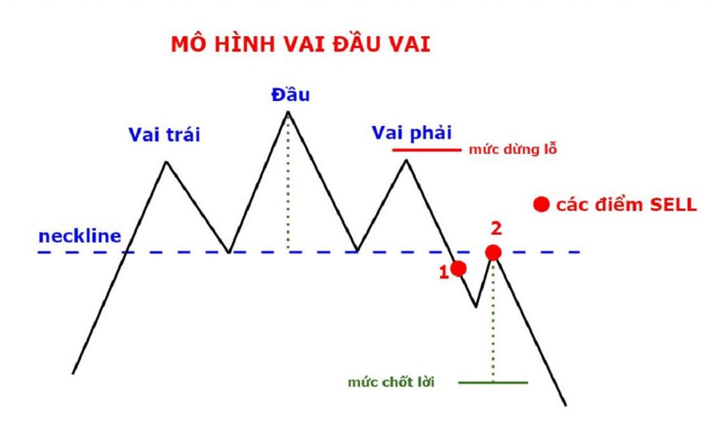 Khái niệm cơ bản của mô hình vai đầu vai