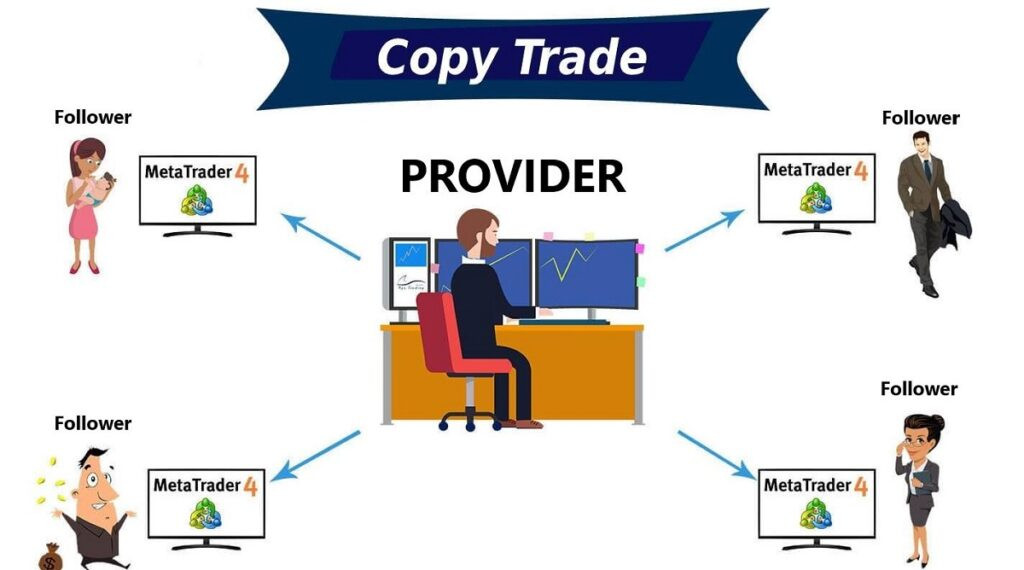 Khái niệm Copy Trade