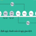 Khái niệm T+3 trong chứng khoán