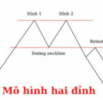 Mô hình 2 đỉnh là gì?